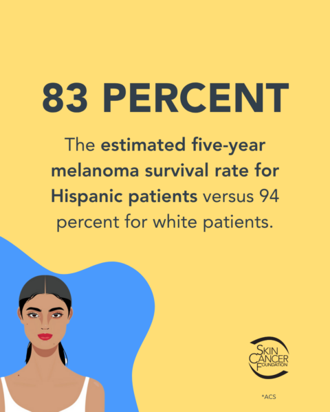 HispanicMelanomaStat